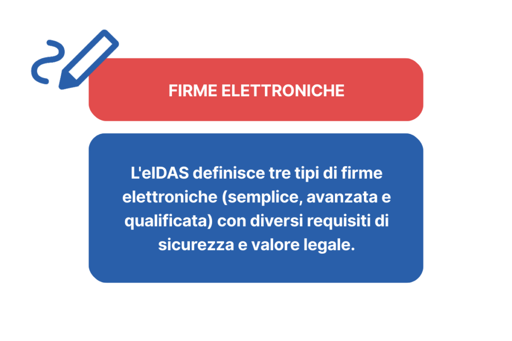 regolamento eidas
