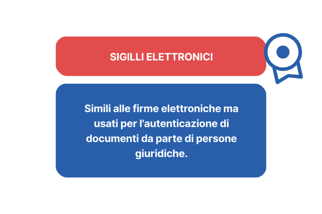 regolamento eidas