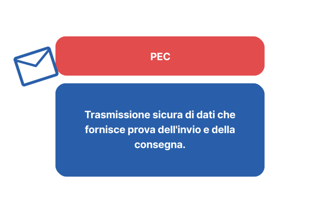 regolamento eidas