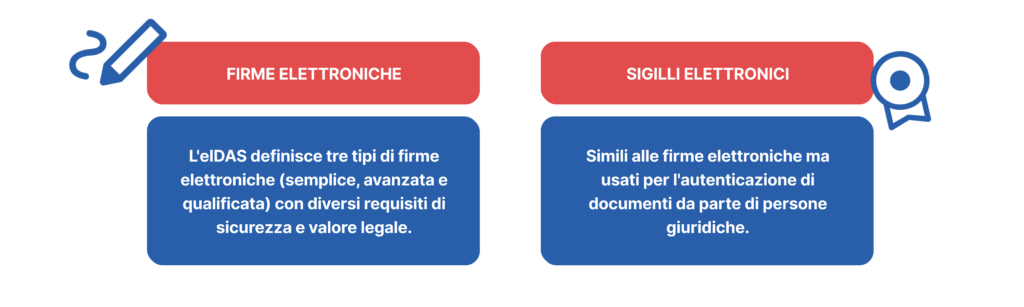 regolamento eidas