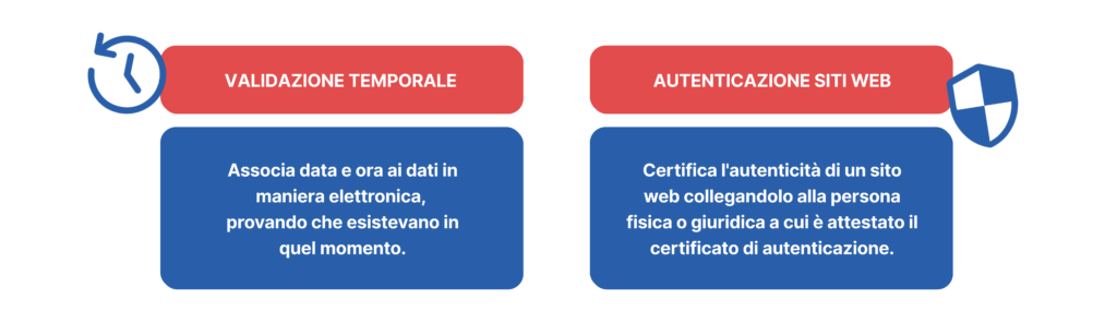 regolamento eidas